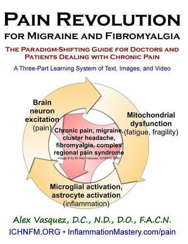 Pain Revolution for Migraine and Fibromyalgia