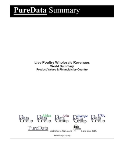 Live Poultry Wholesale Revenues World Summary