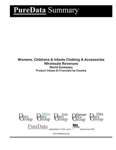 Womens, Childrens & Infants Clothing & Accessories Wholesale Revenues World Summary