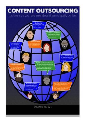 Content Outsourcing