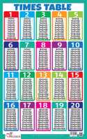 Times Table