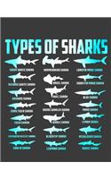 Types Of Sharks