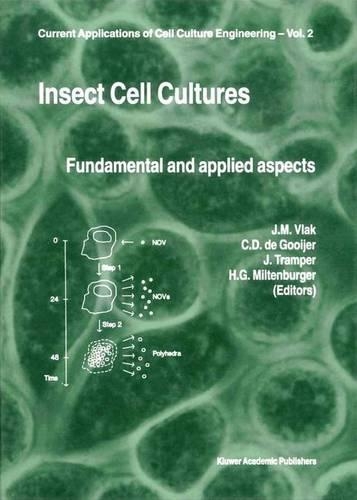 Insect Cell Cultures: