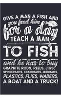 Give a Man a Fish and You Feed Him For a Day Teach a Man To Fish and He Has To Buy Graphite Rods