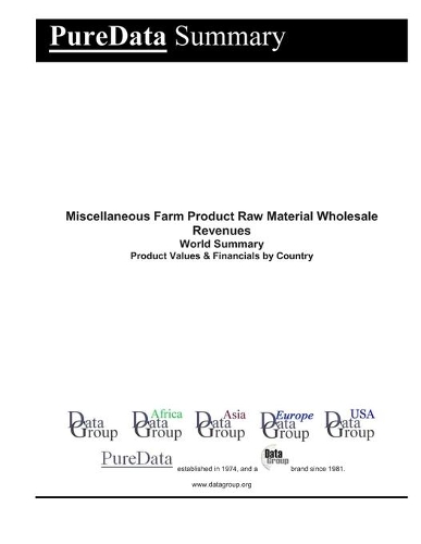 Miscellaneous Farm Product Raw Material Wholesale Revenues World Summary