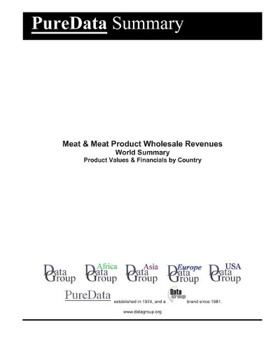 Meat & Meat Product Wholesale Revenues World Summary