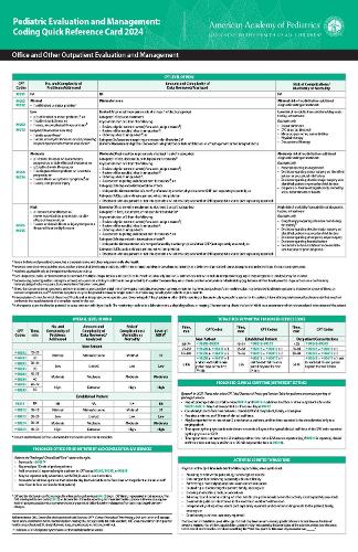 Pediatric Evaluation and Management: Coding Quick Reference Card 2024