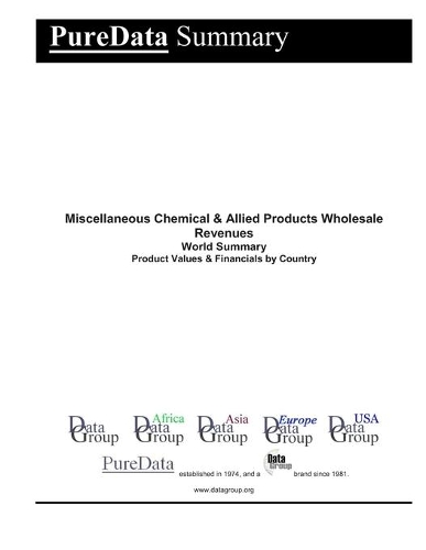 Miscellaneous Chemical & Allied Products Wholesale Revenues World Summary