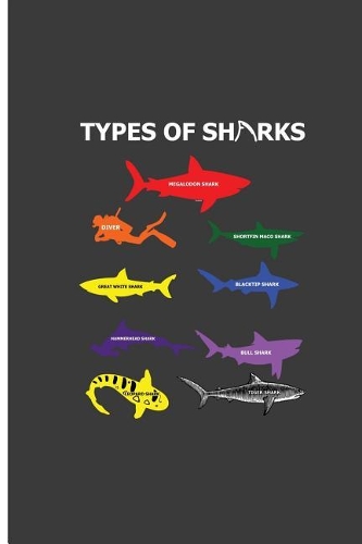 Types Of Sharks