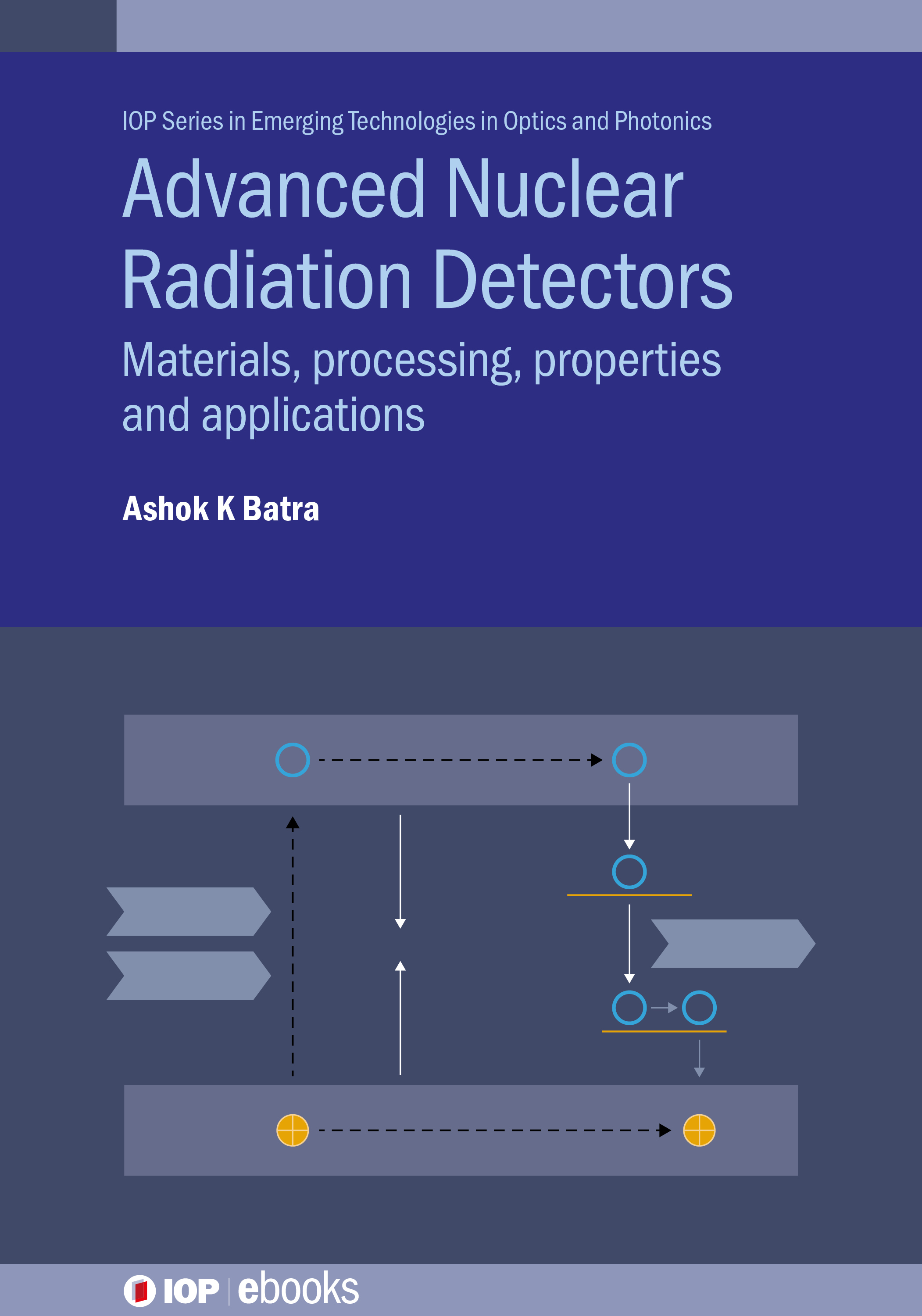 Advanced Nuclear Radiation Detectors: Materials, processing, properties and applications(IOP ebooks)