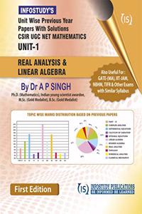 Unit-wise Previous Year Papers with Solutions CSIR UGC NET MATHEMATICS UNIT-1