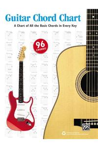 Guitar Chord Chart