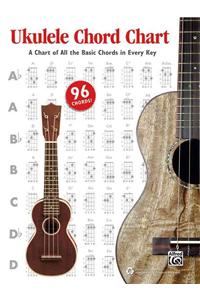 Ukulele Chord Chart