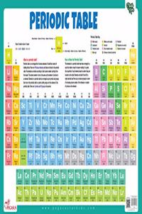 Periodic Table - Thick Laminated Primary Chart