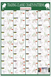 Trading Classic Chart Pattern