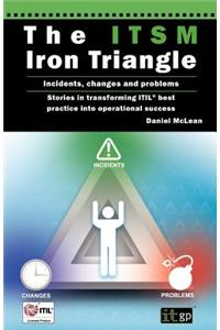 Itsm Iron Triangle
