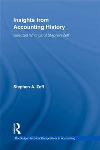 Insights from Accounting History