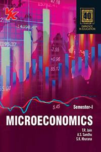 Microeconomics B.A./B.Sc. 1St Year Semester-I Gndu University (2020-21) Examination