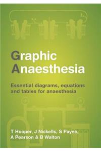 Graphic Anaesthesia