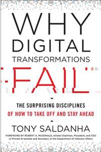 Why Digital Transformations Fail