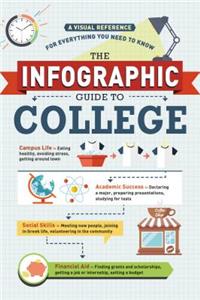 The Infographic Guide to College