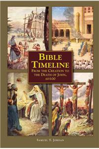 Bible Timeline