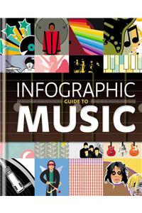 Infographic Guide to Music