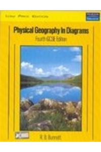 Physical Geography In Diagrams