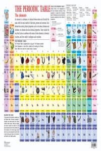 Periodic Table