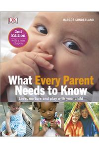 What Every Parent Needs To Know