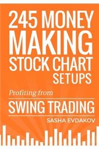 245 Money Making Stock Chart Setups