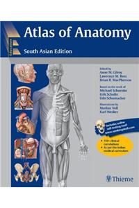 Atlas Of Anatomy