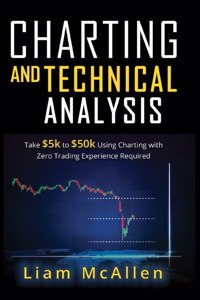 Charting and Technical Analysis