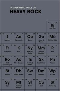 The Periodic Table of HEAVY ROCK