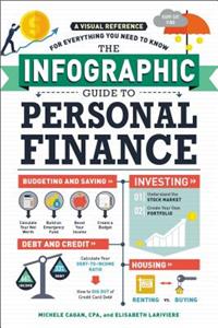 Infographic Guide to Personal Finance