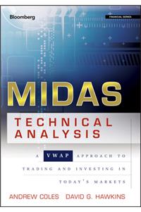 MIDAS Technical Analysis