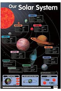 Our Solar System