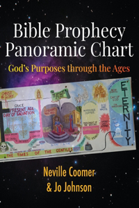 Bible Prophecy Panoramic Chart