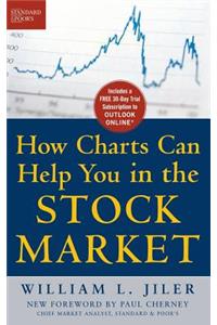 Standard and Poor's Guide to How Charts Can Help You in the Stock Market