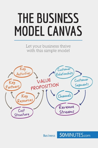 Business Model Canvas