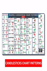 Trading Candlestick Patterns For Technical Analysis Strategies with Breakout Patterns | Stock Market, Option Chains, Forex