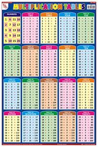 TEACHINGNEST Multiplication Tables Chart | Laminated 33x48 cm (13x19 inch) | Wall Sticking