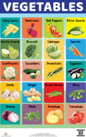 Vegetables - Charts