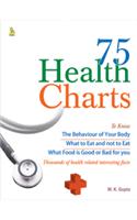 Health Charts & Tables