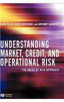 Understanding Market, Credit, and Operational Risk