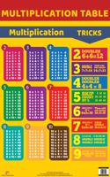 Multiplication Table - Charts