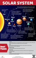 Solar System - Charts