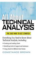 All About Technical Analysis