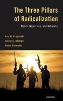 Three Pillars of Radicalization