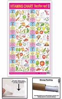 Vitamins Chart (Size 70 x 100 cms)|Laminated both sides